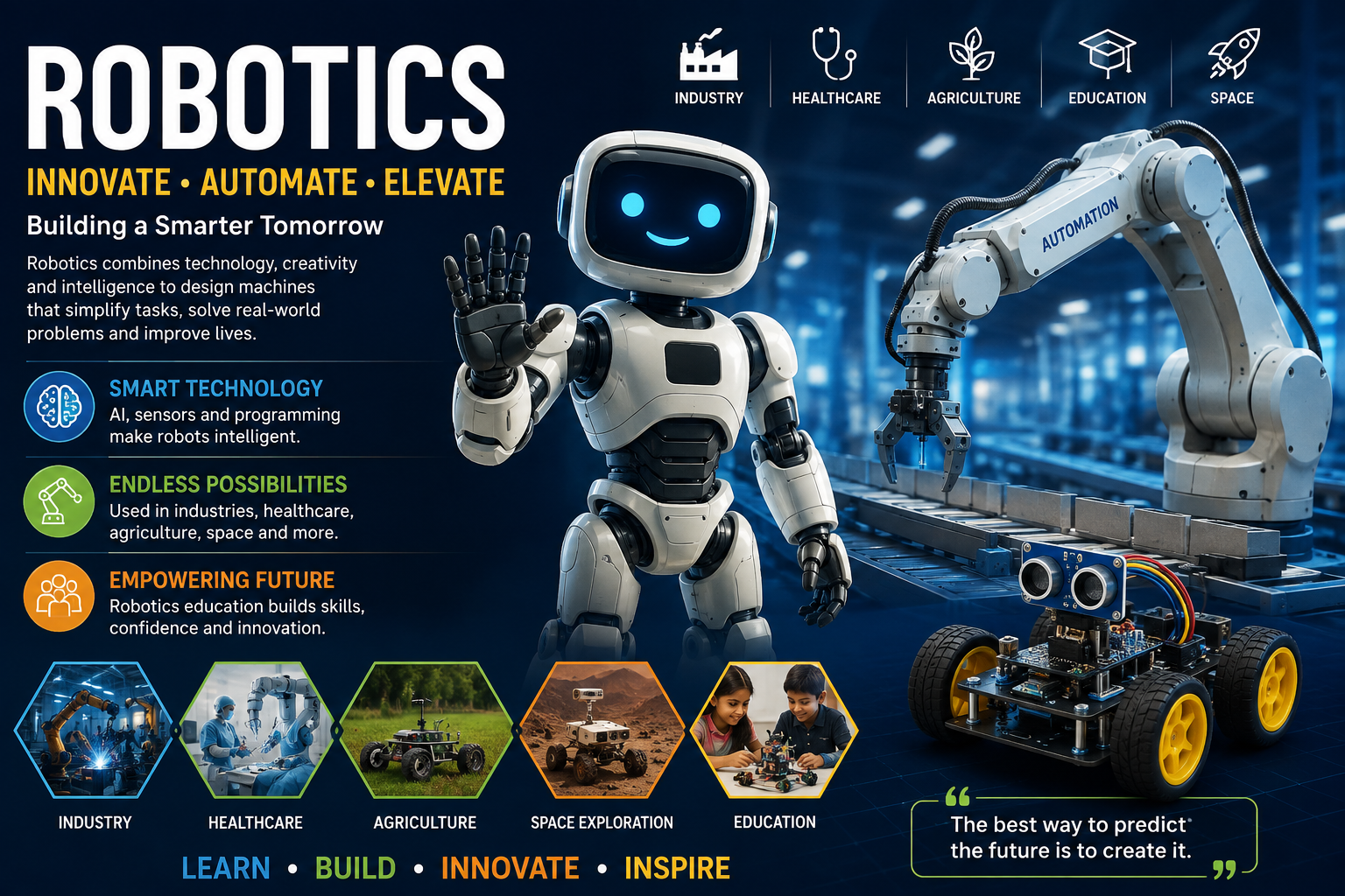 Robotics: Shaping the Future of Technology, Education and Industry